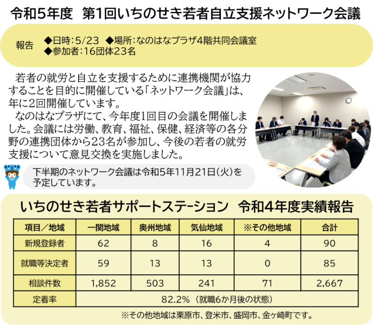 令和5年度 第1回いちのせき若者自立支援ネットワーク会議 いちのせき若者サポートステーション